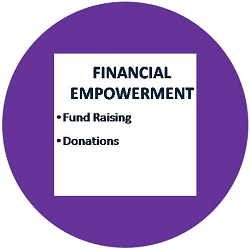 Financial Empowerment